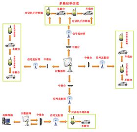 多基站单信道